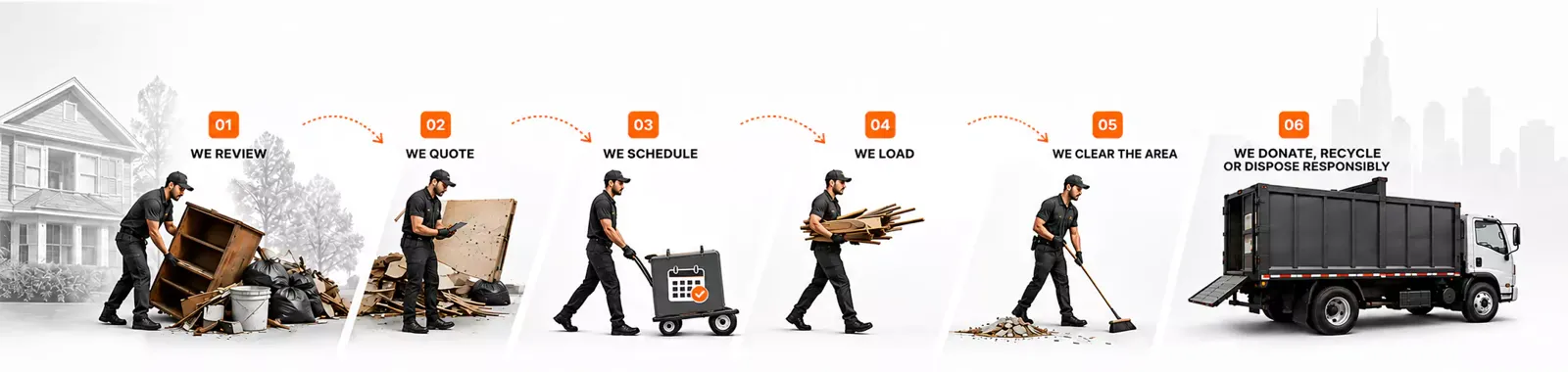 JunkBlitz junk removal process: reviewing items, providing a quote, scheduling pickup, loading and hauling away.